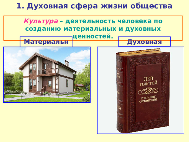 1. Духовная сфера жизни общества Культура – деятельность человека по созданию материальных и духовных ценностей. Материальная Духовная