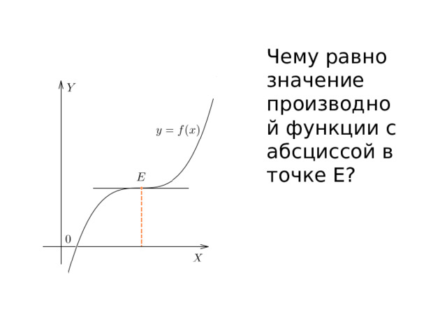 Чему равно значение производной функции с абсциссой в точке Е?
