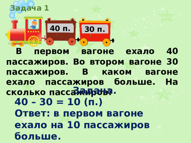 Задача 1 40 п. 30 п.  В первом вагоне ехало 40 пассажиров. Во втором вагоне 30 пассажиров. В каком вагоне ехало пассажиров больше. На сколько пассажиров? Задача. 40 – 30 = 10 (п.) Ответ: в первом вагоне ехало на 10 пассажиров больше.