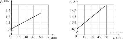 §2. Уравнение состояния идеального газа — ЗФТШ, МФТИ