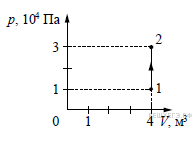 Изменение состояния идеального газа постоянной массы изображено на рисунке в точке 1 температура t0