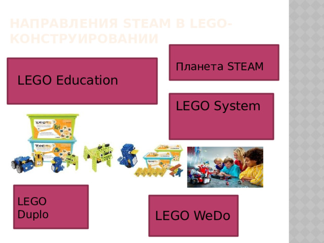 Направления steam в LEGO-конструировании Планета STEAM LEGO Education LEGO System LEGO Duplo LEGO WeDo