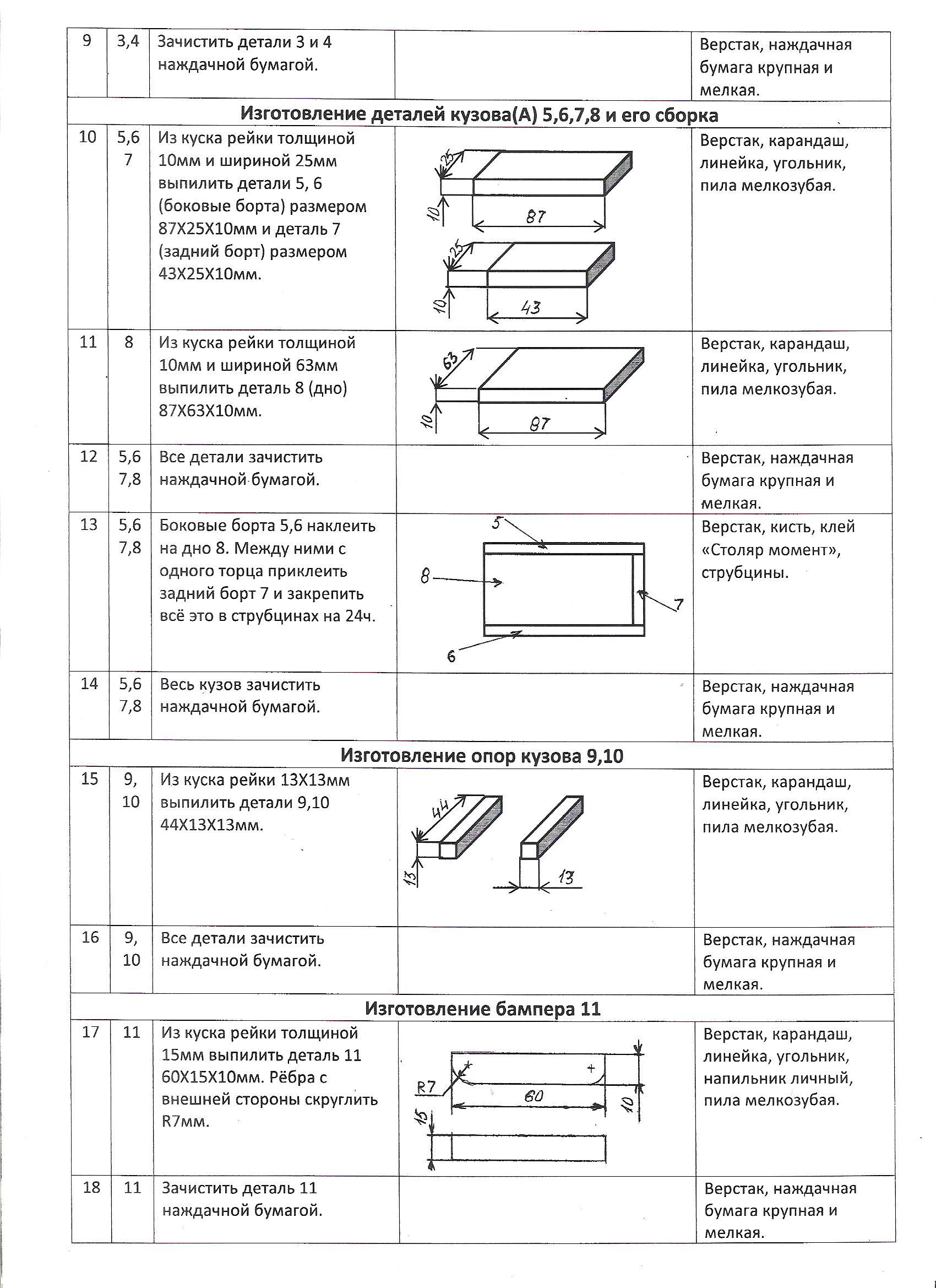 Техническая карта по технологии 6 класс для мальчиков