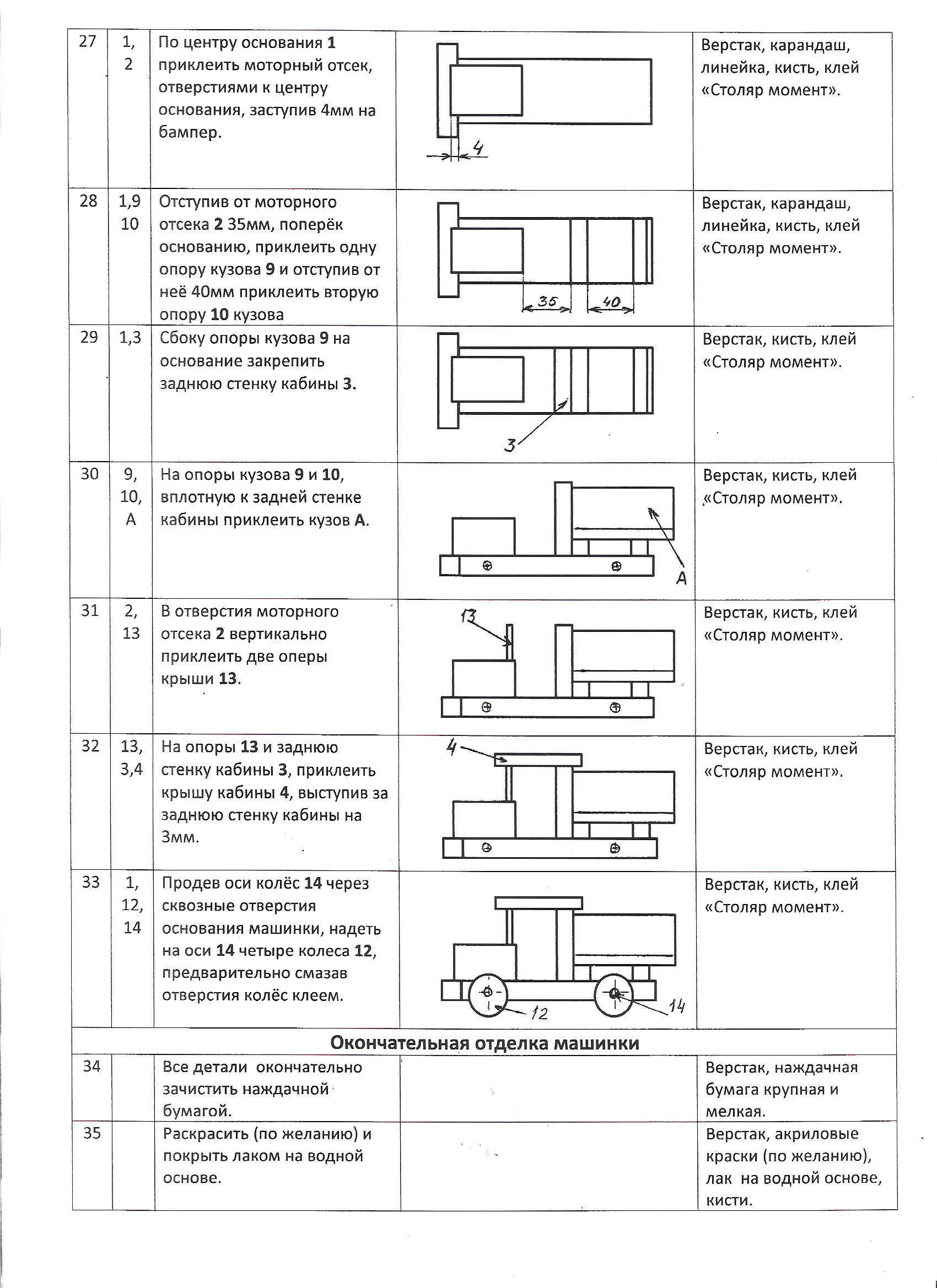 Техническая карта по технологии 6 класс для мальчиков