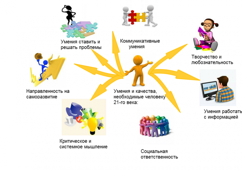 Презентация успешная школа