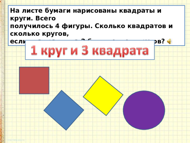 На листе бумаги нарисованы квадраты и круги. Всего получилось 4 фигуры. Сколько квадратов и сколько кругов, если квадратов на 2 больше, чем кругов?
