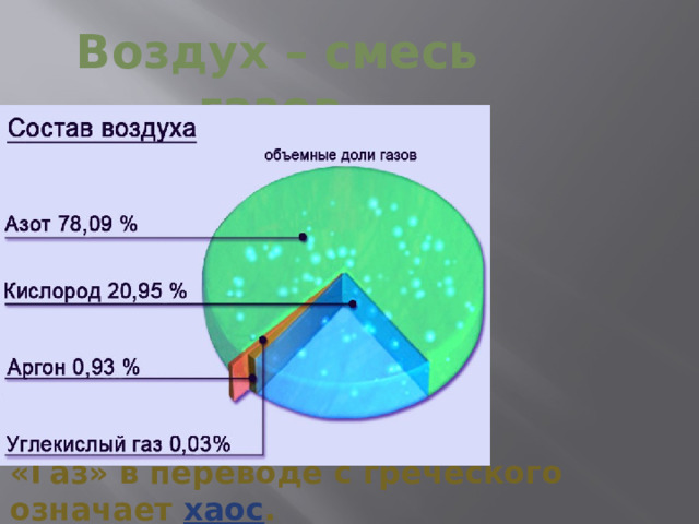 Воздух – смесь газов «Газ» в переводе с греческого означает хаос .