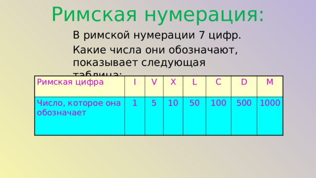 Римская нумерация: В римской нумерации 7 цифр. Какие числа они обозначают, показывает следующая таблица: Римская цифра I Число, которое она обозначает V 1 X 5 L 10 C 50 D 100 M 500 1000