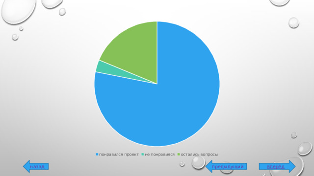 вперёд предыдущий назад