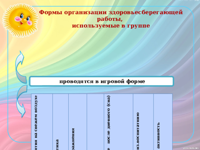 Формы организации здоровьесберегающей работы, используемые в группе  проводятся в игровой форме Физкультурные занятия на свежем воздух е Утренняя гимнастика Подвижные игры и упражнения  Закаливание Контрастное воздушное закаливание после дневного (сна) Индивидуальная работа по физ.воспитатнию Свободная двигательная активность