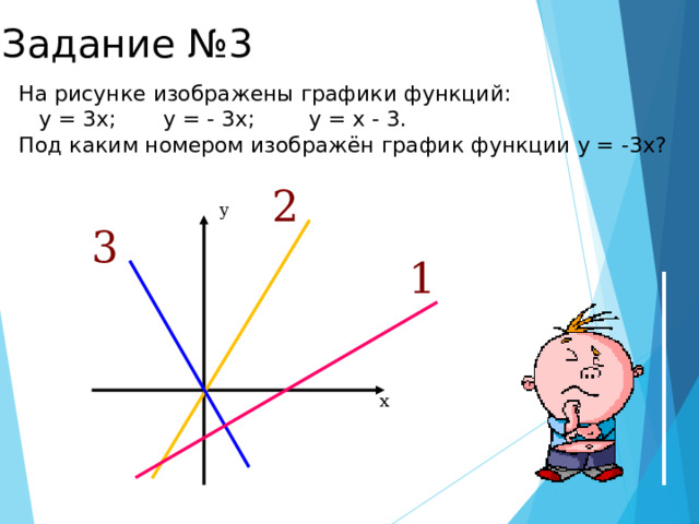 Задание №3 На рисунке изображены графики функций:  у = 3х; у = - 3х; у = х - 3.  Под каким номером изображён график функции у = -3х? 2 у 3 1 х