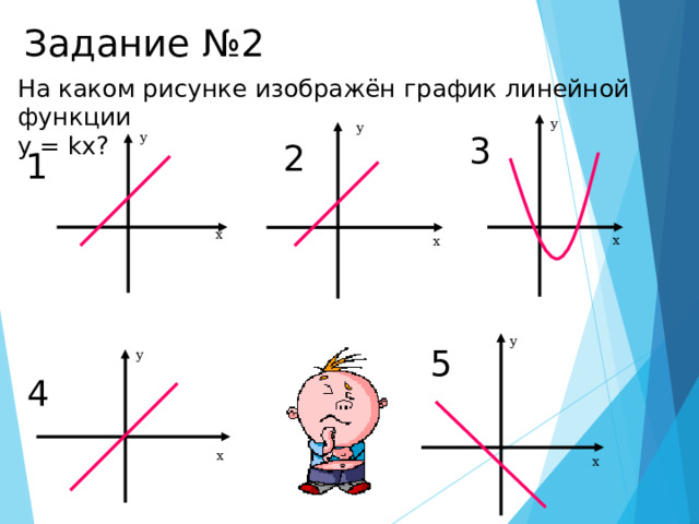 Задание №2 На каком рисунке изображён график линейной функции  у = kx ? у у у 3 2 1 х х х у 5 у 4 х х