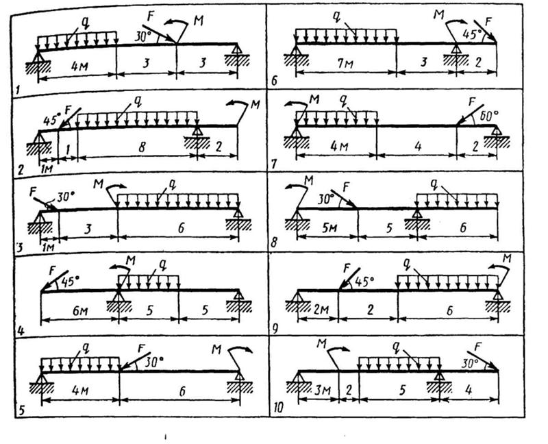 Изобразить схемы балок согласно числовым данным определить реакции опор