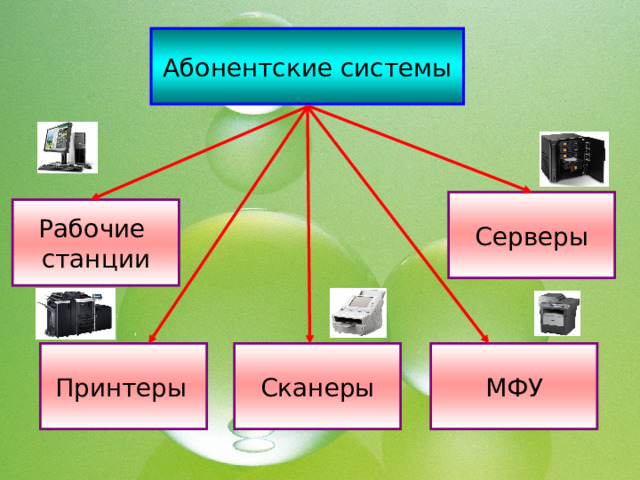 Абонентские системы Серверы Рабочие станции Принтеры МФУ Сканеры