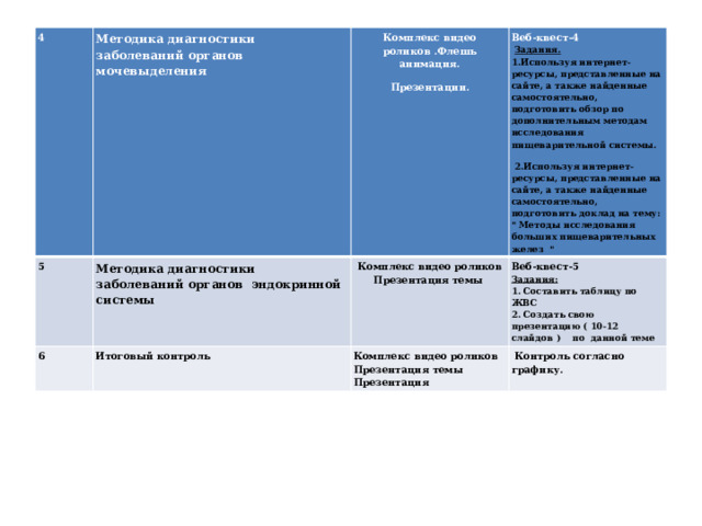 4 5 Методика диагностики заболеваний органов мочевыделения 6 Методика диагностики заболеваний органов эндокринной системы Комплекс видео роликов .Флешь анимация. Итоговый контроль Веб-квест-4 Презентации. Комплекс видео роликов Презентация темы  Задания. Веб-квест-5 Комплекс видео роликов Презентация темы Презентация Задания:  Контроль согласно графику. 1.Используя интернет-ресурсы, представленные на сайте, а также найденные самостоятельно, подготовить обзор по дополнительным методам исследования пищеварительной системы.  2.Используя интернет-ресурсы, представленные на сайте, а также найденные самостоятельно, подготовить доклад на тему: 