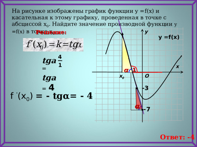 На рисунке изображены график функции у = f(x) и касательная к этому графику, проведенная в точке с абсциссой х 0 . Найдите значение производной функции у = f(x) в точке х 0 .  у Решение: у = f(x) 4 tga  =  1 х   1  tga  = 4  O х 0  -3 f ' ( x 0 ) = - tg α = - 4   -7 Ответ: -4