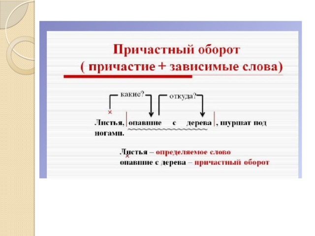 Графически выделить причастный оборот