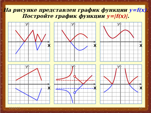 На рисунке представлен график функции у= f(x) . Постройте график функции у=| f(x) | . У У У Х Х Х У У У Х Х Х 13 23.10.23