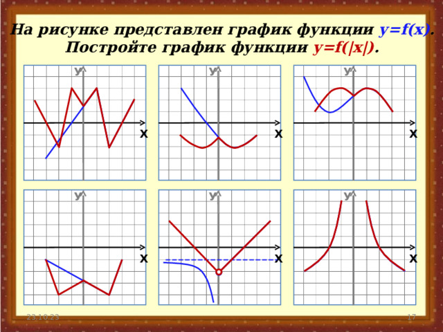 На рисунке представлен график функции у= f(x) . Постройте график функции у= f(|x|) . У У У Х Х Х У У У Х Х Х 16 23.10.23