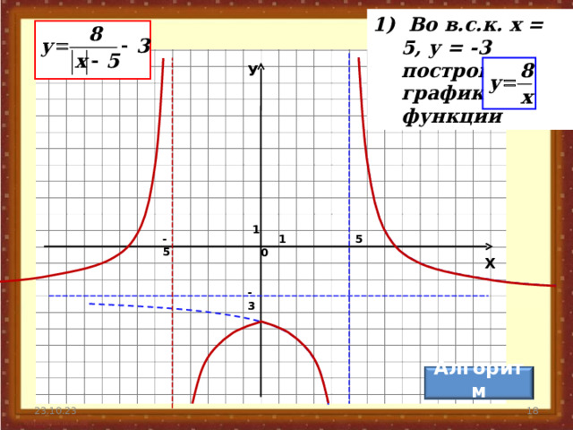 1) Во в.с.к. х = 5, у = -3 построим график функции У 1 -5 5 1 0 Х -3  Алгоритм  23.10.23 17 18