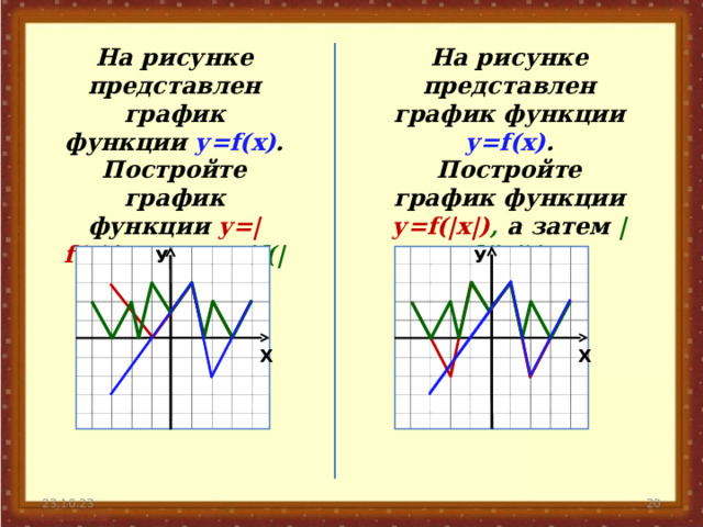 На рисунке представлен график функции у= f(x) . Постройте график функции у= f(|x|) , а затем | f(|x|)| . На рисунке представлен график функции у= f(x) . Постройте график функции у=| f(x)| ,  а затем | f(|x|)| . У У Х Х 19 23.10.23