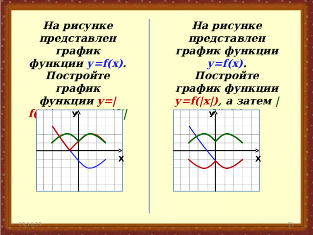 На рисунке представлен график функции у= f(x) . Постройте график функции у= f(|x|) , а затем | f(|x|)| . На рисунке представлен график функции у= f(x) . Постройте график функции у=| f(x)| ,  а затем | f(|x|)| . У У Х Х 20 23.10.23