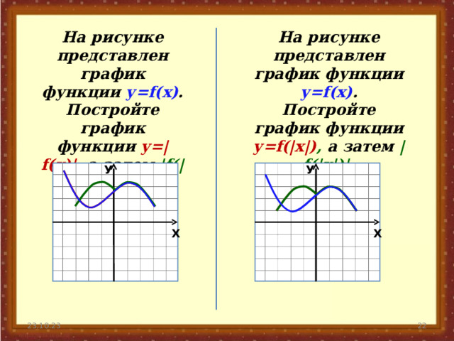 На рисунке представлен график функции у= f(x) . Постройте график функции у= f(|x|) , а затем | f(|x|)| . На рисунке представлен график функции у= f(x) . Постройте график функции у=| f(x)| ,  а затем | f(|x|)| . У У Х Х 21 23.10.23