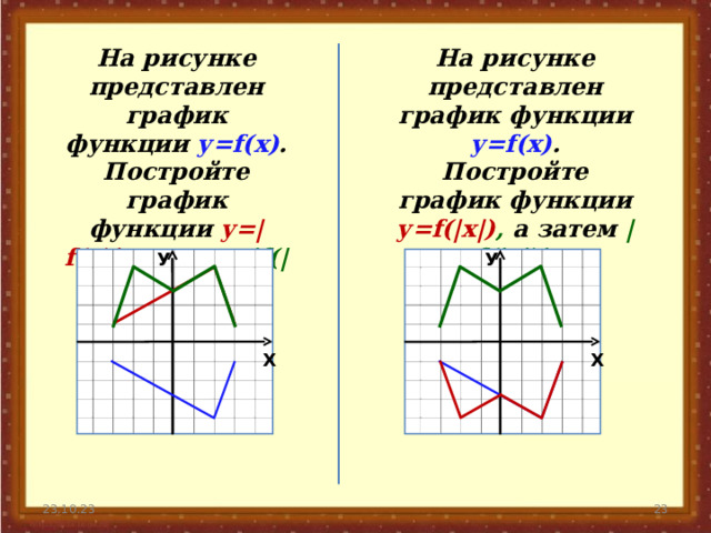 На рисунке представлен график функции у= f(x) . Постройте график функции у= f(|x|) , а затем | f(|x|)| . На рисунке представлен график функции у= f(x) . Постройте график функции у=| f(x)| ,  а затем | f(|x|)| . У У Х Х 22 23.10.23