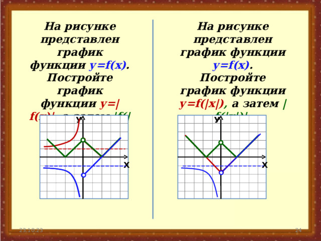 На рисунке представлен график функции у= f(x) . Постройте график функции у= f(|x|) , а затем | f(|x|)| . На рисунке представлен график функции у= f(x) . Постройте график функции у=| f(x)| ,  а затем | f(|x|)| . У У Х Х 23 23.10.23
