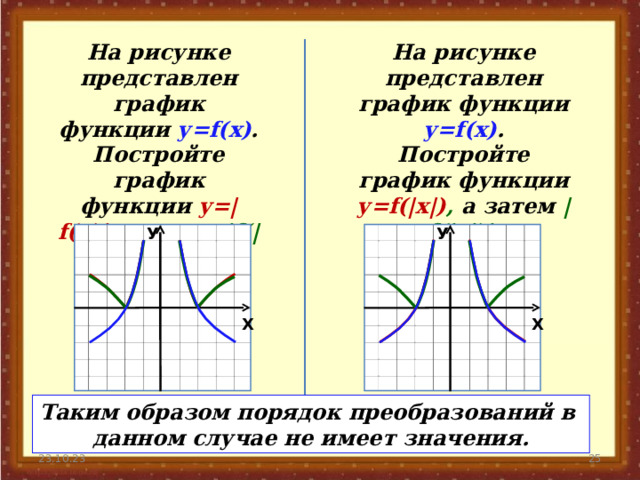 На рисунке представлен график функции у= f(x) . Постройте график функции у= f(|x|) , а затем | f(|x|)| . На рисунке представлен график функции у= f(x) . Постройте график функции у=| f(x)| ,  а затем | f(|x|)| . У У Х Х Таким образом порядок преобразований в данном случае не имеет значения . 24 23.10.23