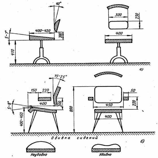 Требования к стулу на рабочем месте