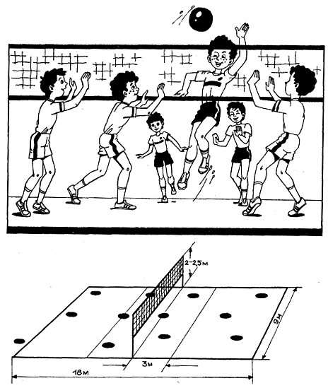 Зоны игры в пионербол. Подвижные игры в волейболе. Пионербол схема. Схема игры в волейбол.