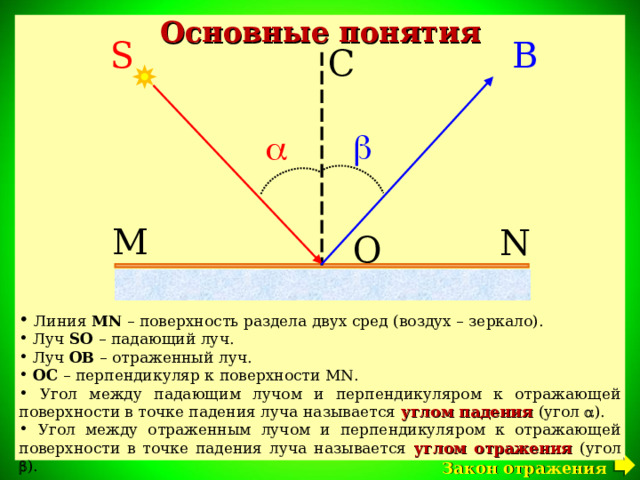 Основные понятия B S C   M N O  Линия MN – поверхность раздела двух сред (воздух – зеркало).  Луч SO  – падающий луч.  Луч ОВ – отраженный луч.  ОС – перпендикуляр к поверхности MN .  Угол между падающим лучом и перпендикуляром к отражающей поверхности в точке падения луча называется углом падения (угол  ).  Угол между отраженным лучом и перпендикуляром к отражающей поверхности в точке падения луча называется углом отражения (угол  ) . Закон отражения 25