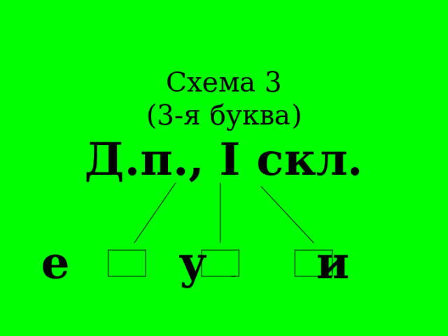 Схема 3  (3-я буква)  Д.п., I скл.   е у и