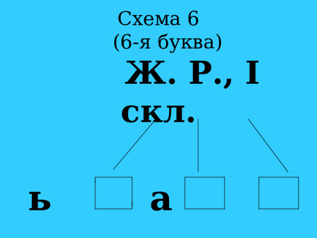 Схема 6  (6-я буква)   Ж. Р., I скл.   ь а