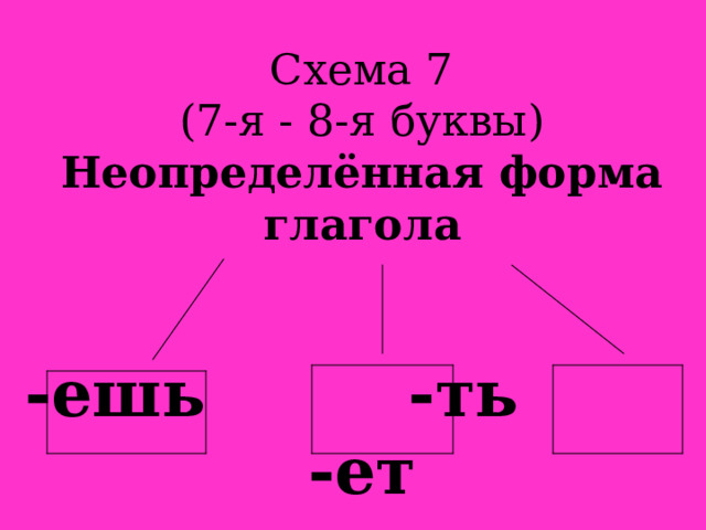Схема 7  (7-я - 8-я буквы)  Неопределённая форма глагола    -ешь -ть -ет