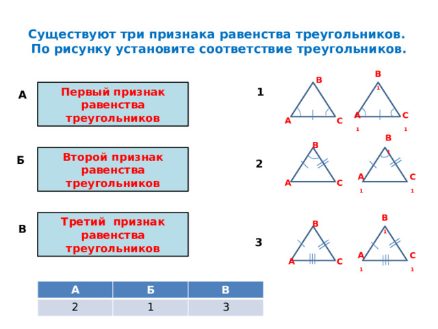 Существуют три признака равенства треугольников.  По рисунку установите соответствие треугольников. В 1 В Первый признак равенства треугольников 1 А А 1 С 1 А С В 1 В Второй признак равенства треугольников Б 2 С 1 А 1 С А В 1 Третий признак равенства треугольников В В 3 А 1 С 1 С А А Б 2 В 1 3