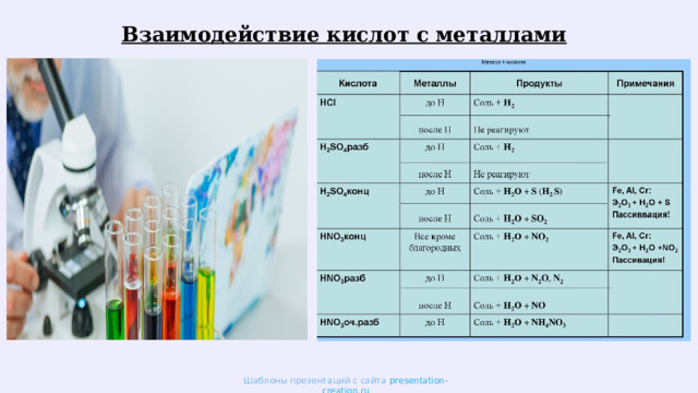 Взаимодействие кислот с металлами Шаблоны презентаций с сайта presentation-creation.ru