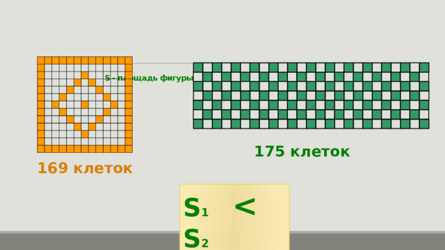 S - площадь фигуры     175 клеток 169 клеток S 1  S 2