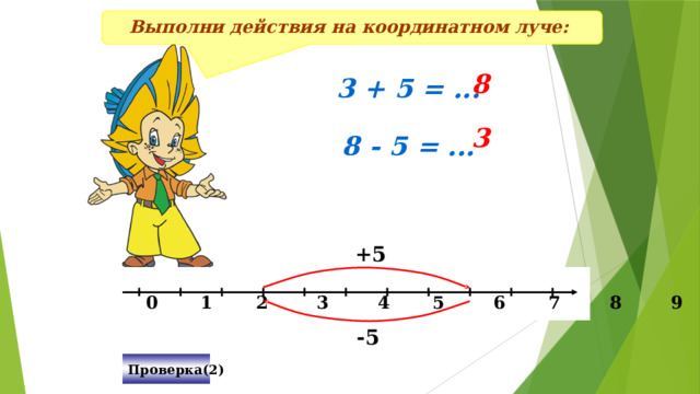 Выполни действия на координатном луче: 8 3 + 5 = ... 3 8 - 5 = ... +5   0 1 2 3 4 5 6 7 8 9 10 х -5 Проверка(2)