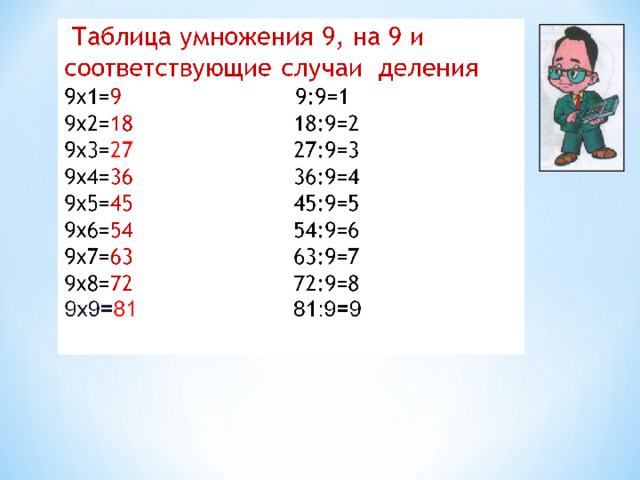 Самостоятельная работа   8 ·  7 + 5 · 6 9 · 9 - 28 : 7 63 : 7 + 54 : 6   9 · ( 38-30) 65-(49-19) 28 + 45 : 5   8 · 8 56 : 8 49 : 7 9 · 4