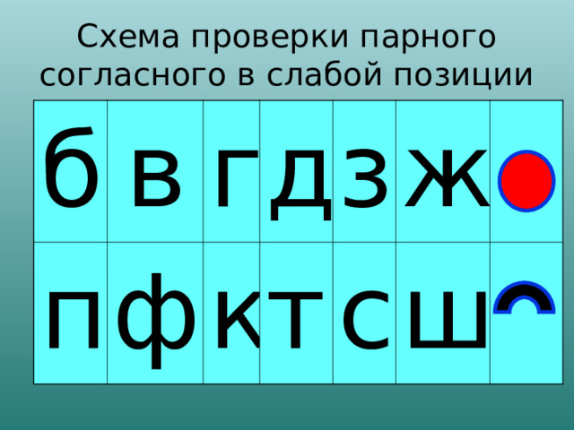 Схема проверки парного согласного в слабой позиции б в п г ф д к з т ж с ш