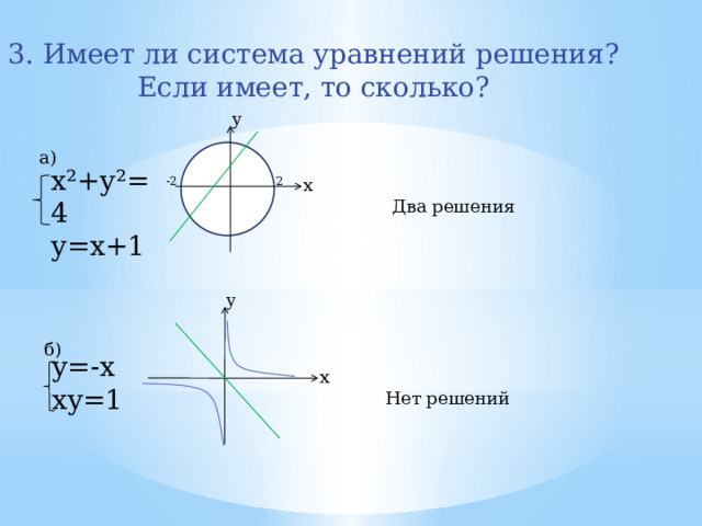 3. Имеет ли система уравнений решения? Если имеет, то сколько? у а) х²+у²=4 у=х+1 2 -2 х Два решения у б) у=-х ху=1 х Нет решений