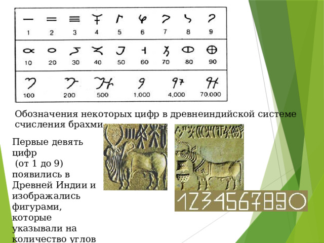 Обозначения некоторых цифр в древнеиндийской системе счисления брахми Первые девять цифр  (от 1 до 9) появились в Древней Индии и изображались фигурами, которые указывали на количество углов в самой цифре.