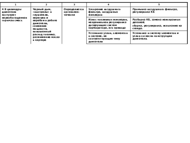 Диагностика и ТО систем питания бензиновых автомобильных - прочее, прочее