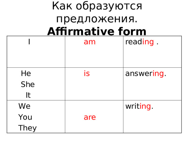 Как образуются предложения .  Affirmative form  I  am  He   She  It read ing .  is  We  You  They   are answer ing . writ ing .