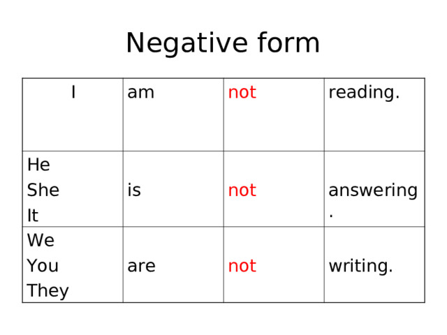 Negative form  I am He She It is not We You They reading. not are answering. not writing.