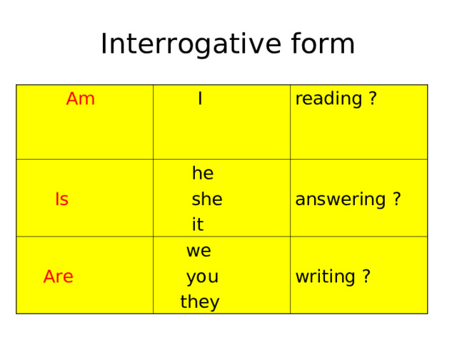 Interrogative form  Am  I  Is reading ?  he  she  it  Are  we  you  they answering ? writing ?