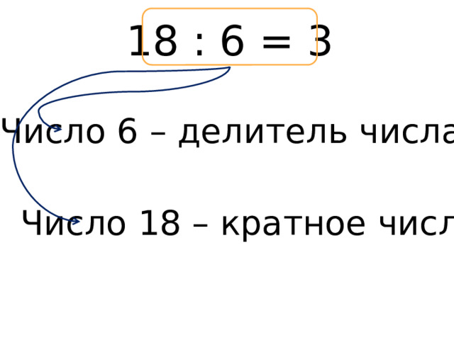 18 : 6 = 3 Число 6 – делитель числа 18 Число 18 – кратное числа 6