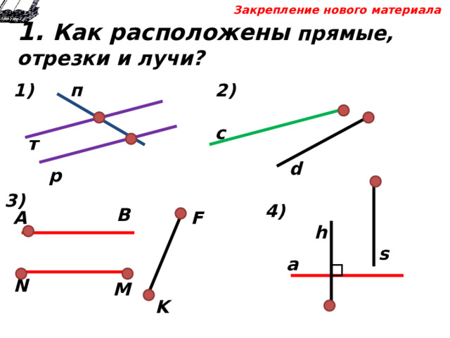 Закрепление нового материала 1. Как расположены прямые, отрезки и лучи?     п 1) 2 ) с т т d р 3 ) 4 ) B F A h s а N M K